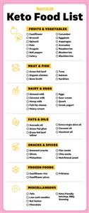 Keto Meal Plan Free Reddit